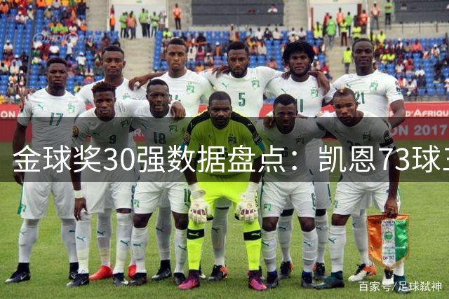 金球奖30强数据盘点：凯恩73球三冠领跑 姆巴佩58球颗粒无收